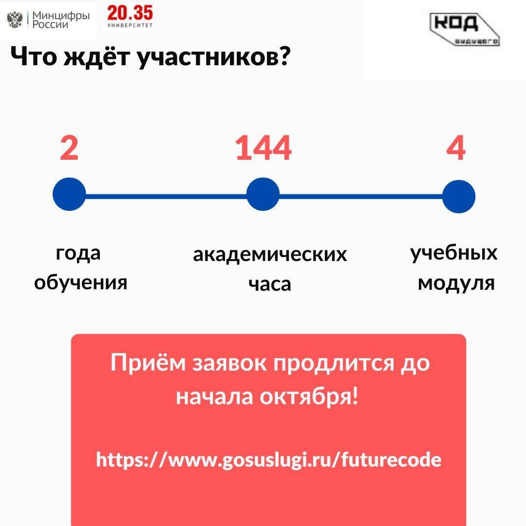 Gosuslugi ru futurecode